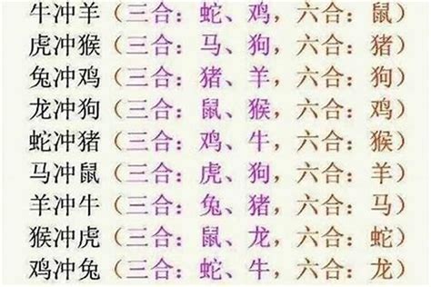 十二生肖六合|最全12生肖三合、六合、相冲、相害详细讲解！（上）